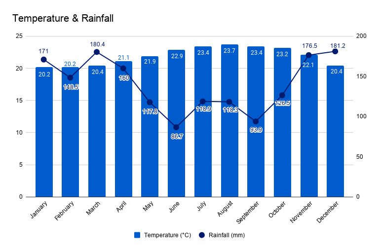 USA (Pacific) Archives Dive Adventure Travel